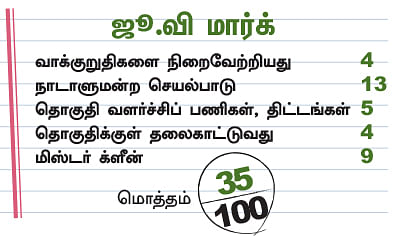 என்ன செய்தார் எம்.பி? - ராதாகிருஷ்ணன் (விருதுநகர்)