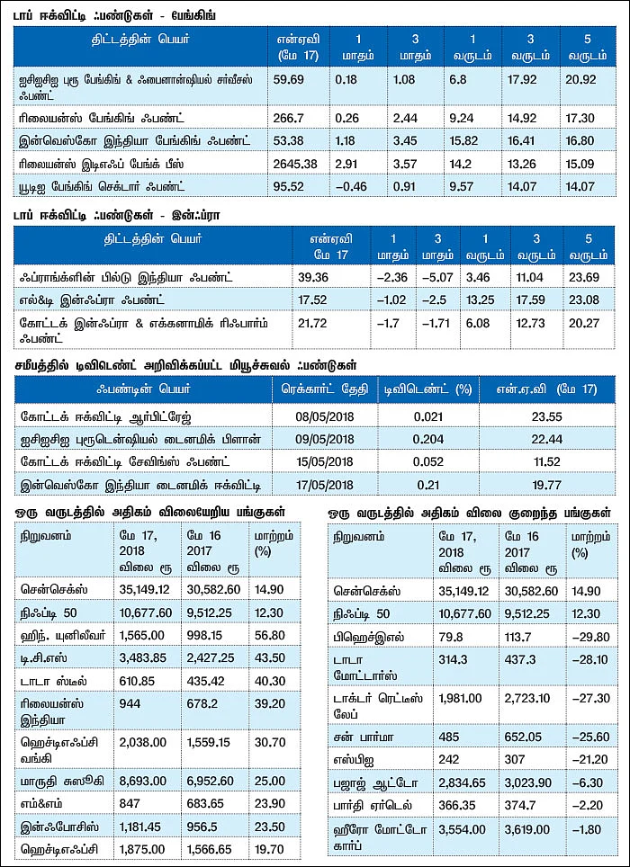 மார்க்கெட் டிராக்கர் (MARKET TRACKER)