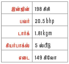 ரேஸிங் எடிஷன்... ரோட்டிலும் ஓட்டலாம்!