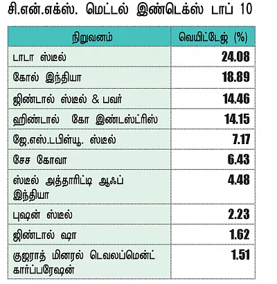 செக்டார் அனாலிசிஸ்!