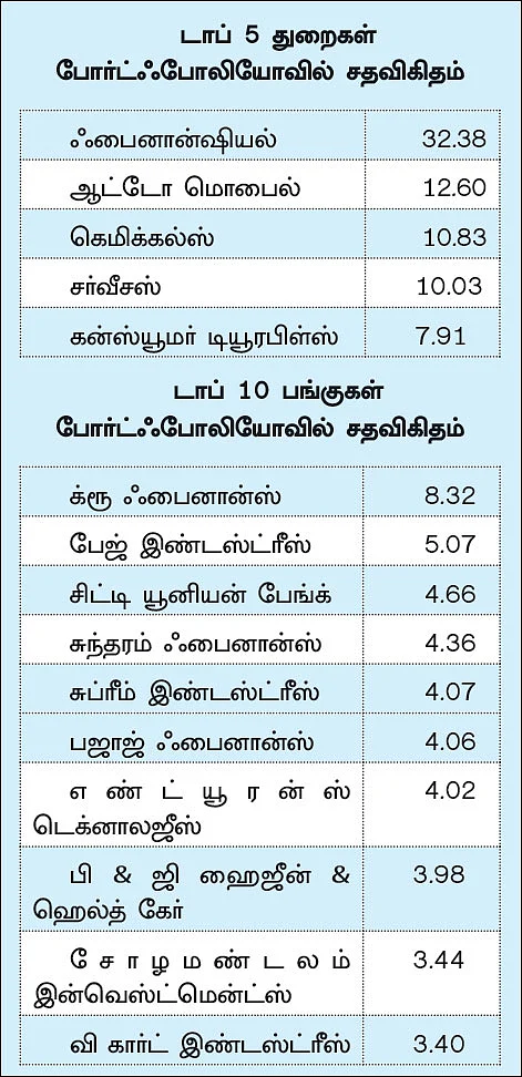 ஃபண்ட் டேட்டா! - 22 - ஆக்ஸிஸ் மிட்கேப் ஃபண்ட்... பணம் அதிகம் உள்ளவர்களுக்கு ஏற்ற ஃபண்ட்!
