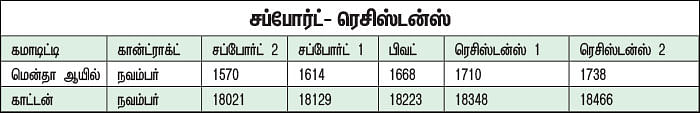 கமாடிட்டி டிரேடிங்! - அக்ரி கமாடிட்டி