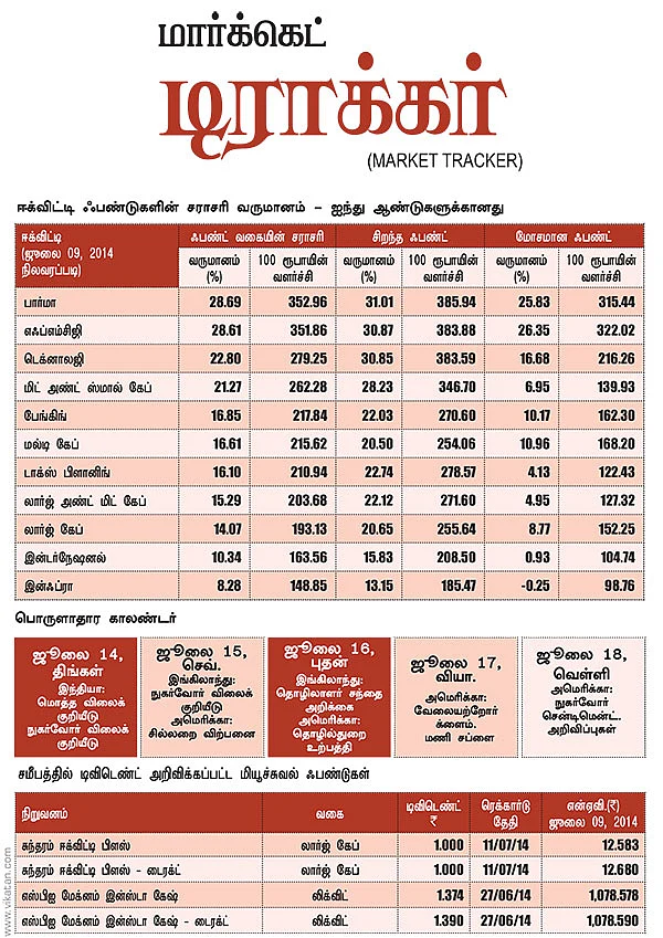 மார்க்கெட் டிராக்கர் (MARKET TRACKER)