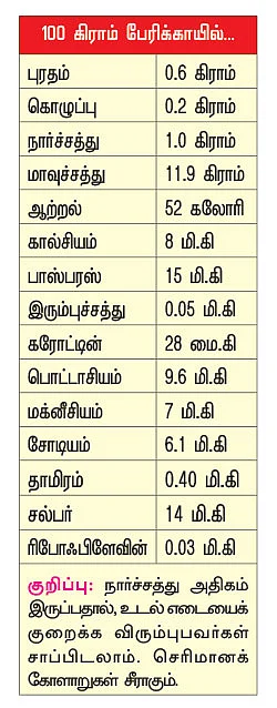 பலம் தரும் பழங்கள்!