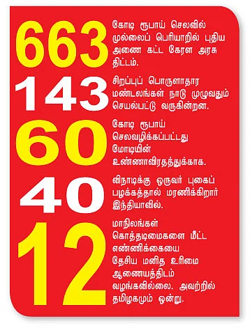 செய்திகள்...