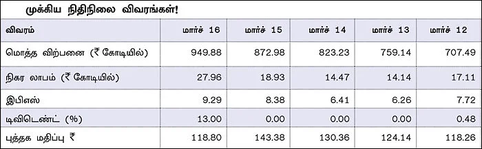 கம்பெனி ட்ராக்கிங்