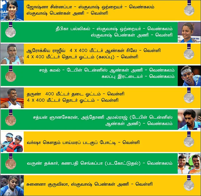 இந்தோனேசியாவில் சாதித்த இந்தியர்கள்! - ஆசிய விளையாட்டுப் போட்டிகள் - 2018