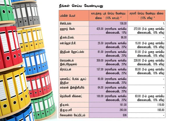 உங்களுக்காகவே ஒரு ஷேர் போர்ட்ஃபோலியோ !