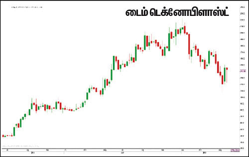 பங்குகள்... வாங்கலாம்... விற்கலாம்!