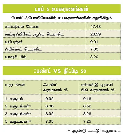ஃபண்ட் பரிந்துரை!