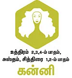 ராசிபலன்