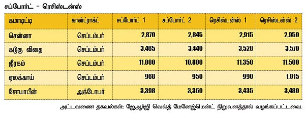அக்ரி கமாடிட்டி!