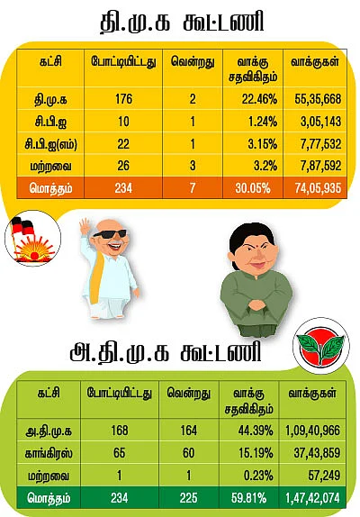 கூட்டணிக் கணக்கு லாபம் யாருக்கு?