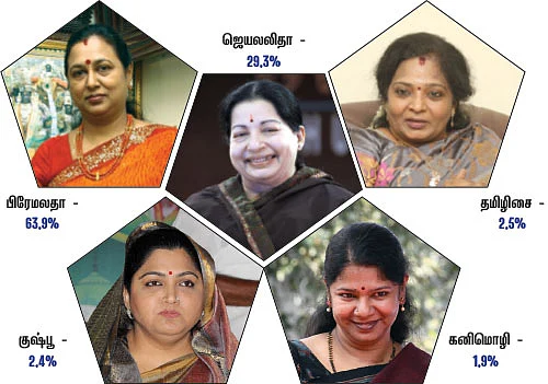 சர்வே கார்னர்!
