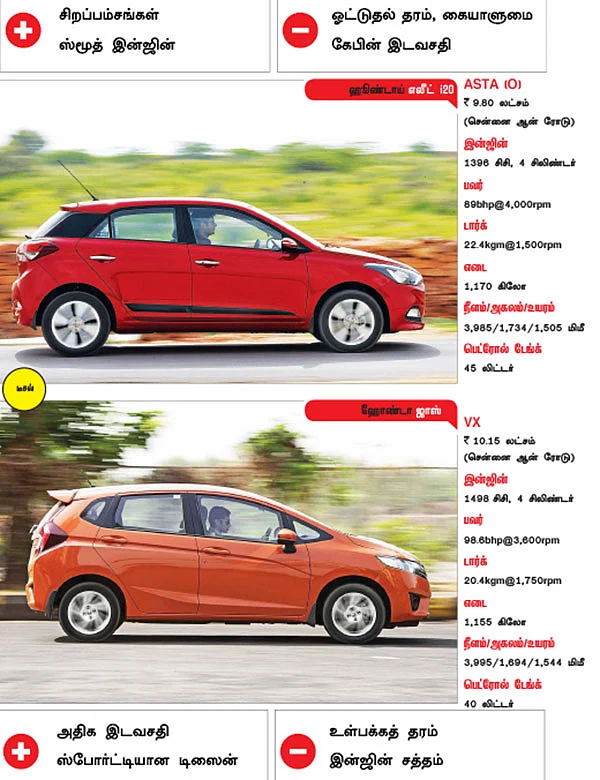 கார் உங்கள் சாய்ஸ்!
