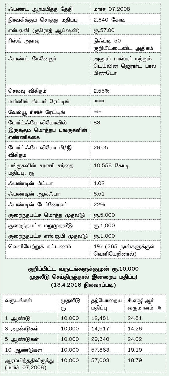 ஃபண்ட் டேட்டா! - 19 - ஐ.டி.எஃப்.சி ஸ்டெர்லிங் ஈக்விட்டி ஃபண்ட்... - அதிக ரிஸ்க் எடுப்பவர்களுக்கு ஏற்ற ஃபண்ட்!