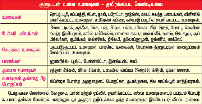 அலர்ஜியை அறிவோம் - 12