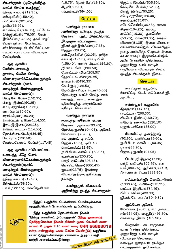 நிஃப்டி டெக்னிக்கல் பார்வை