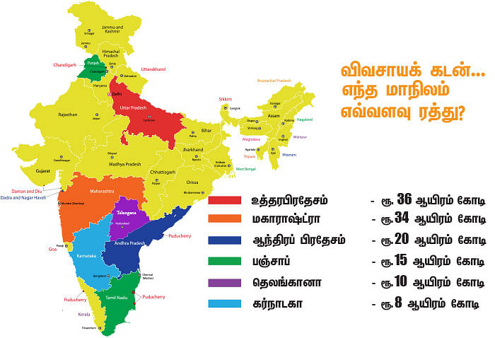 விவசாயக் கடன் தள்ளுபடி... நிரந்தரத் தீர்வு தருமா?
