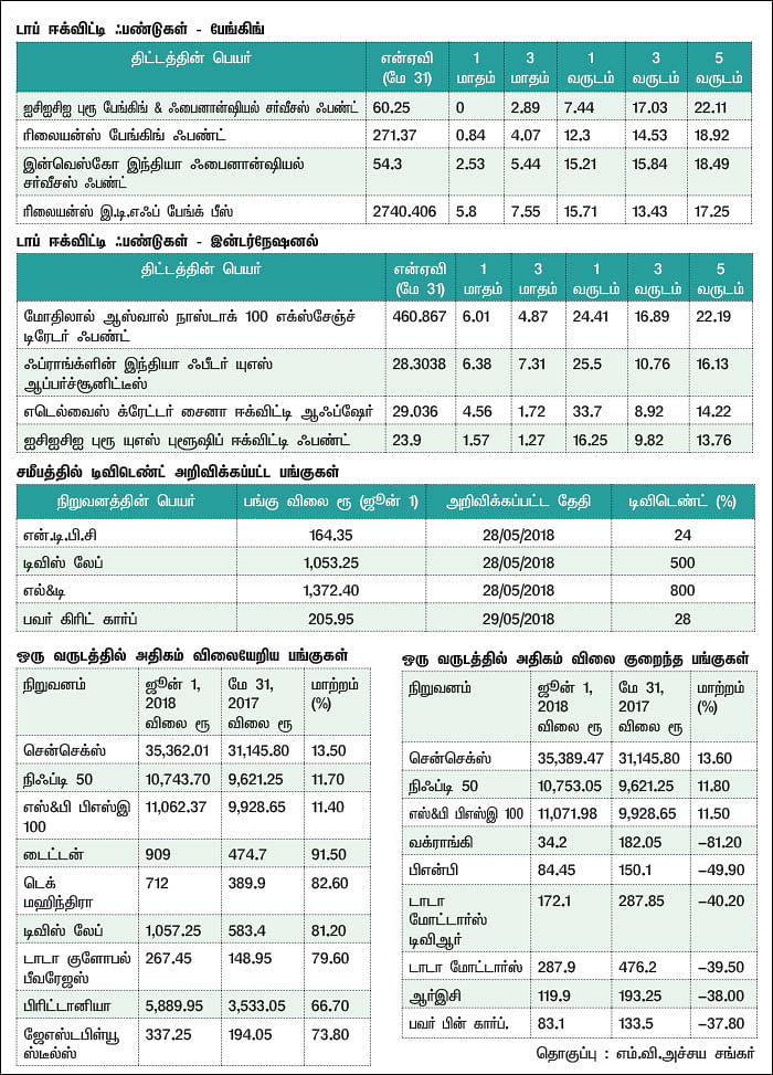 மார்க்கெட் டிராக்கர் (MARKET TRACKER)