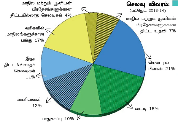 சாமானியனை ஏமாற்றிய பட்ஜெட்!