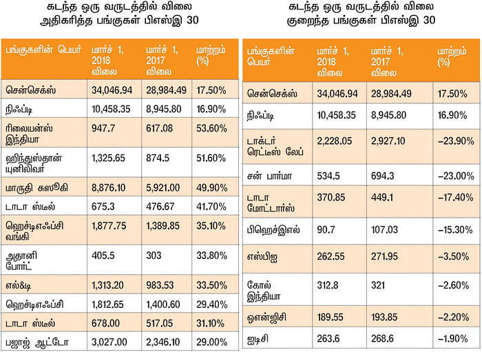 மார்க்கெட் டிராக்கர் (MARKET TRACKER)