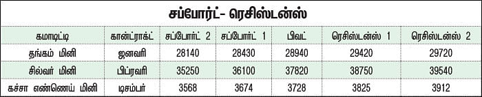 கமாடிட்டி டிரேடிங்! - மெட்டல் & ஆயில்