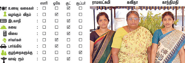 சாப்பிட வாங்க!