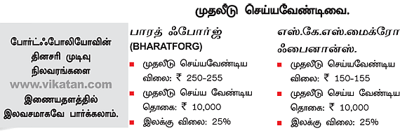 உங்களுக்காகவே ஒரு ஷேர் போர்ட்ஃபோலியோ!