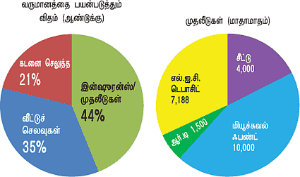 நேற்று... இன்று... நாளை!