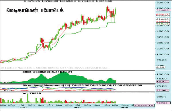 பங்குகள்... வாங்கலாம்... விற்கலாம்!