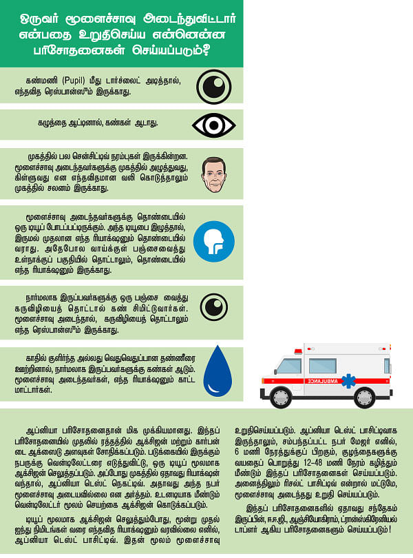 உறுப்பு தானம் - உள்ளே... வெளியே!