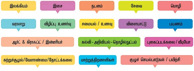 30 நாள் - அவள் சேலஞ்ச்