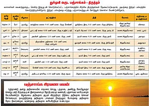 துர்முகி வருட பஞ்சாங்கம் - திருத்தம்