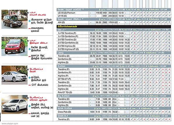 கார் மேளா