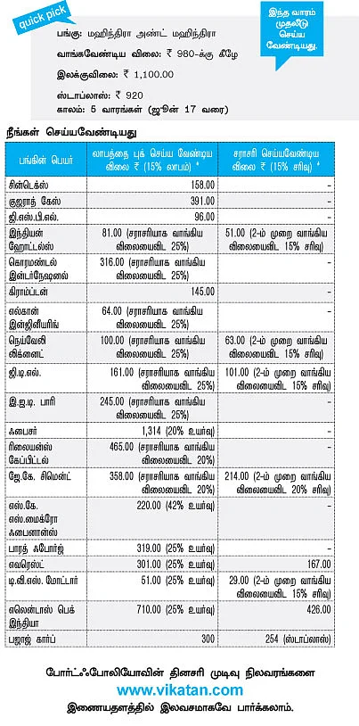 உங்களுக்காகவே ஒரு ஷேர் போர்ட்ஃபோலியோ!