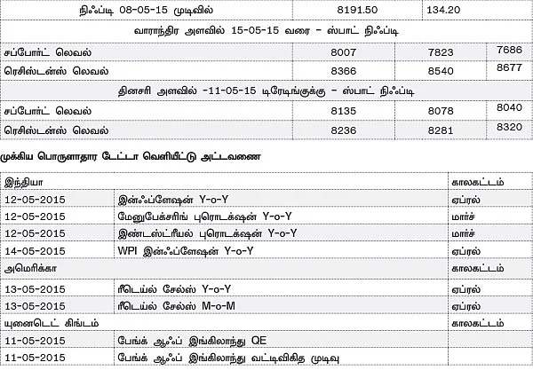 நிஃப்டி எதிர்பார்ப்புகள்: மீண்டும் மீண்டும் கேப் ஓப்பனிங் வரலாம்!