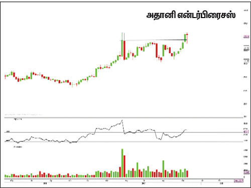பங்குகள்... வாங்கலாம்... விற்கலாம்!