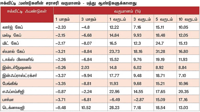 மார்க்கெட் டிராக்கர் (MARKET TRACKER)