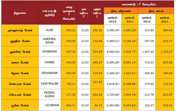 காலாண்டு முடிவுகள் !