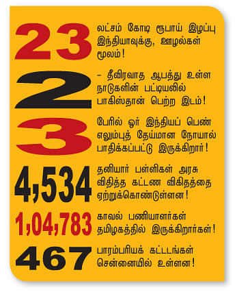 செய்திகள்...