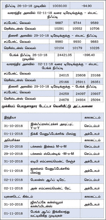 நிஃப்டியின் போக்கு: வியாபார வாய்ப்புகள் குறைவாகவே இருக்கும்!