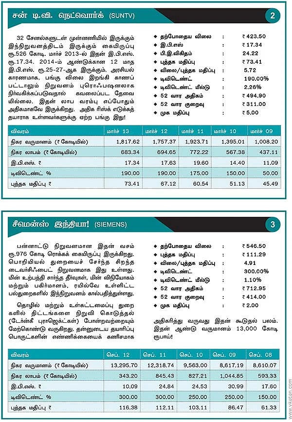 கைகொடுக்கும் கடன் இல்லா கம்பெனிகள்!