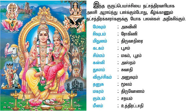 குருப்பெயர்ச்சி பலன்கள்