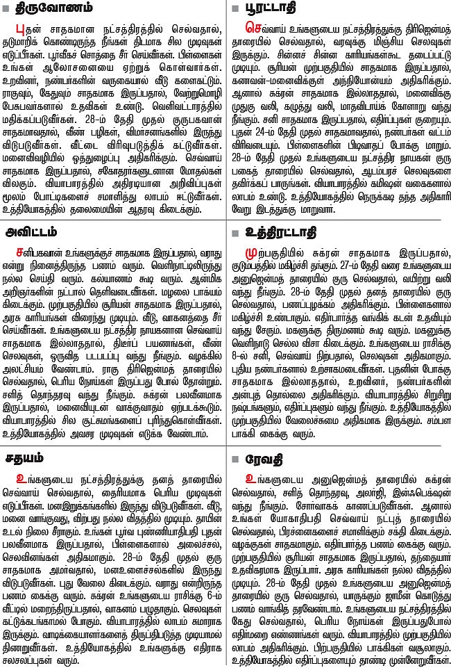 நட்சத்திர பலன்கள்