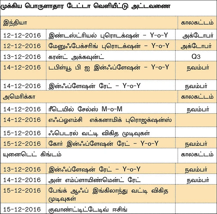 நிஃப்டியின் போக்கு: அமெரிக்க வட்டி விகித முடிவுகளே சந்தையின் போக்கை நிர்ணயிக்கும்!