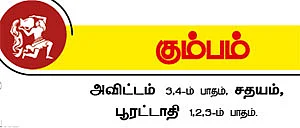 குருப்பெயர்ச்சி பலன்கள்