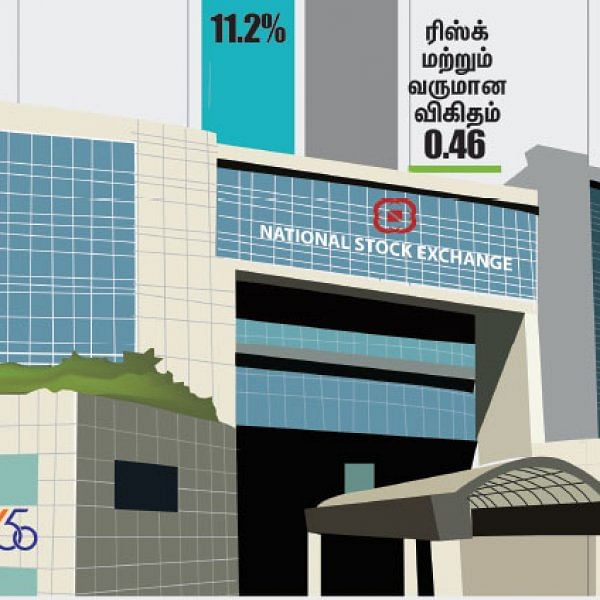 நிஃப்டி (NIFTY) வரலாறு
