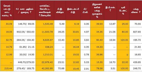 காலாண்டு முடிவுகள் !