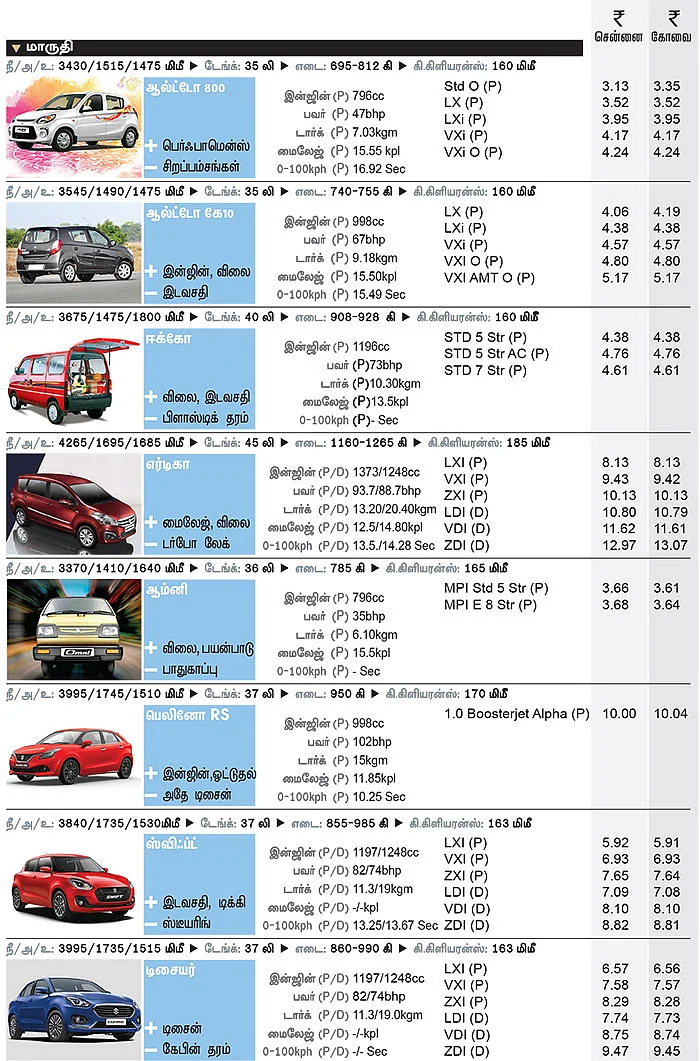கார் மேளா - கார் வாங்குபவர்களுக்கான முழுமையான கையேடு